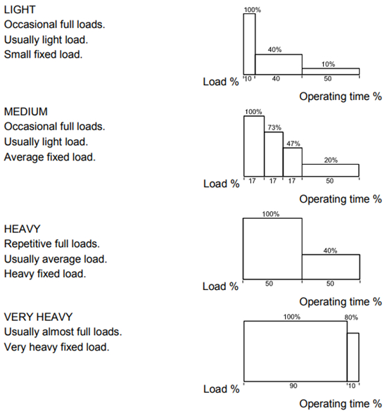 Accessing Your Needs