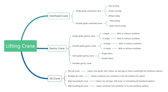 Accessing Your Needs