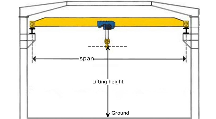 Customize Your Crane