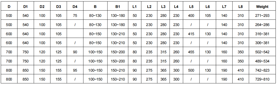 L block crane wheel assembly