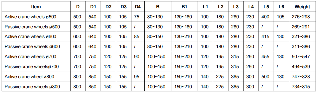 45°Split Bearing Box Crane Wheel Assembly